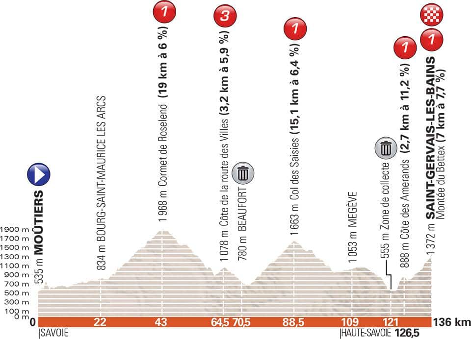 The final stage of the 2018 Criterium du Dauphine (ASO)