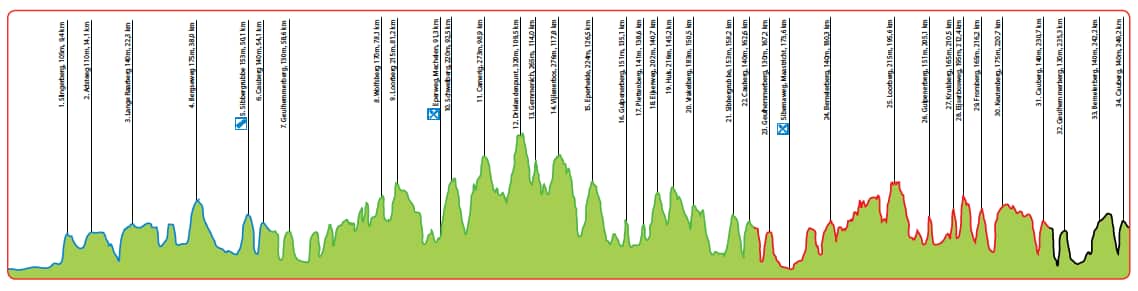 Amstel Gold Race Profile