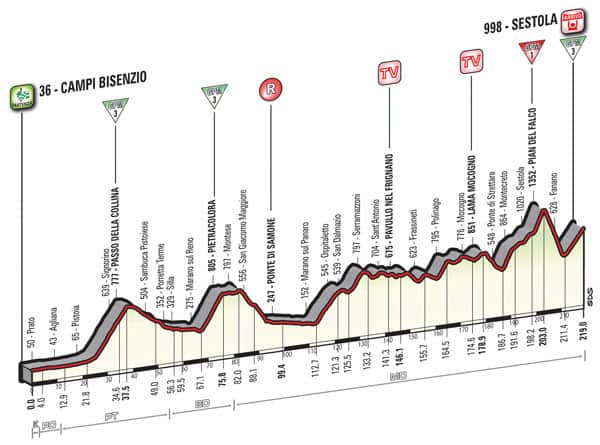 Giro d'Italia