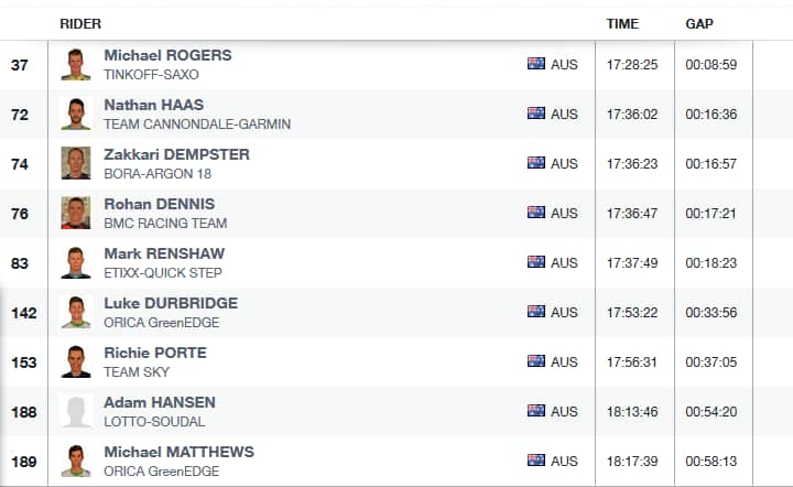 Tour de France 2015 Stage 5
