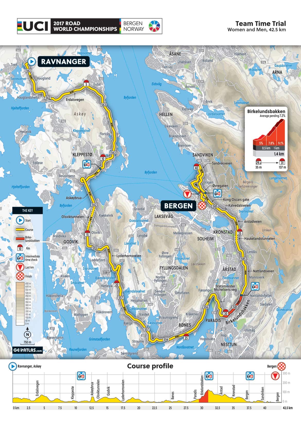 Bergen World Championships