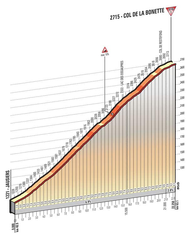 giro ditalia,stage 20,italy