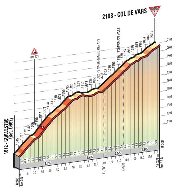 giro ditalia,stage 20,italy