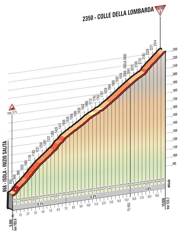 giro ditalia,stage 20,italy