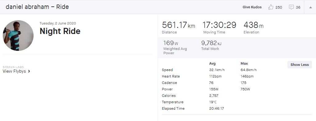 Cyclist Daniel Abraham's 561km ride 