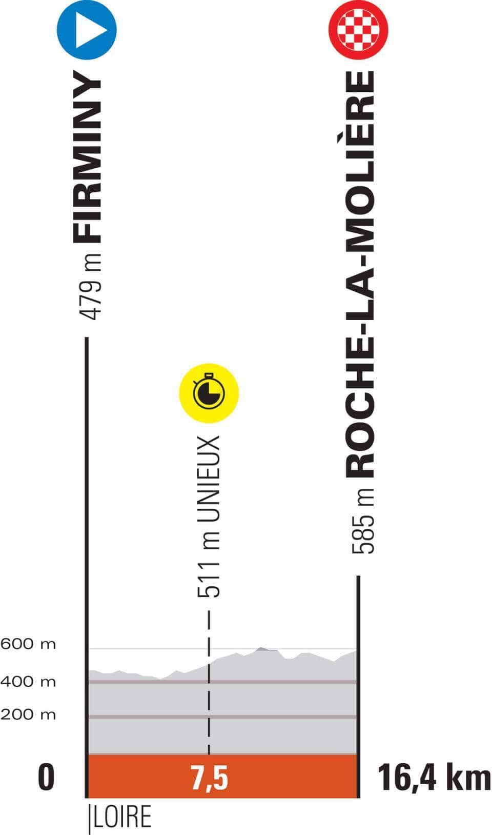 Criterium du Dauphine Stage 4 profile