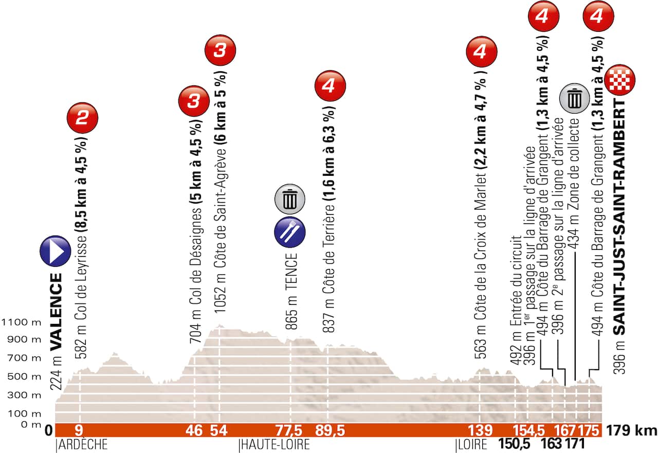 Critérium du Dauphiné