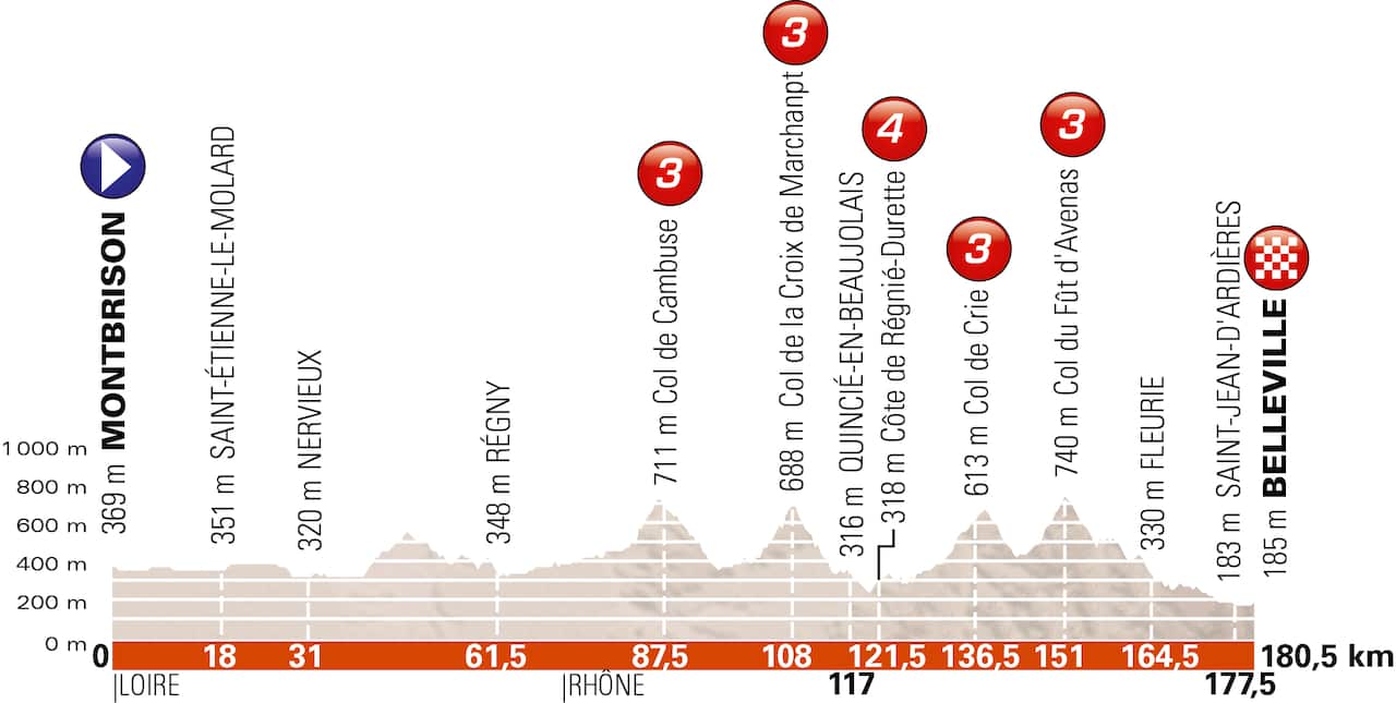 Stage 2 of the Critérium du Dauphiné is a 180km stage from Montbrison to Belleville en Beaujolais
