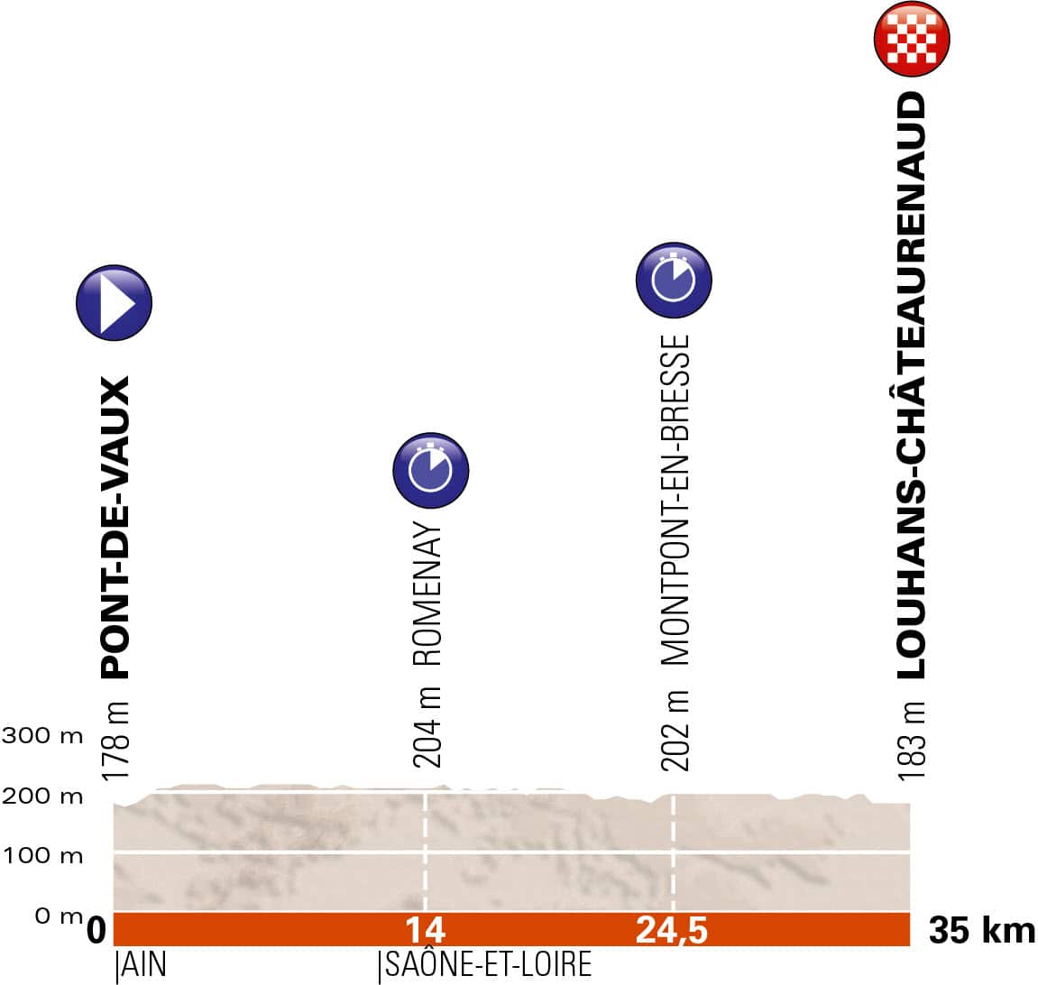 Stage 3 of the 2018 Critérium du Dauphiné - the team time trial (ASO