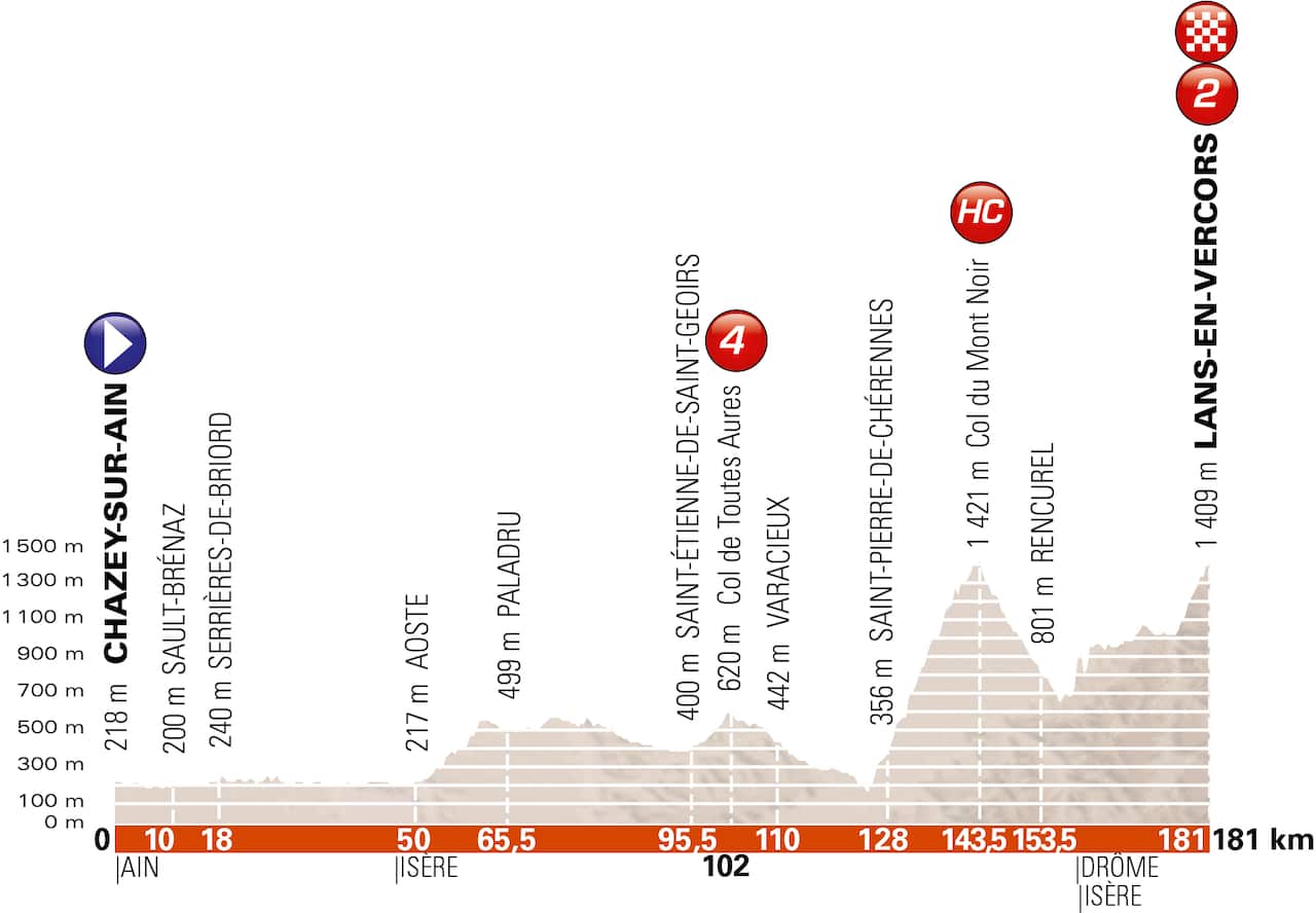 Stage 4 of the Critérium du Dauphiné