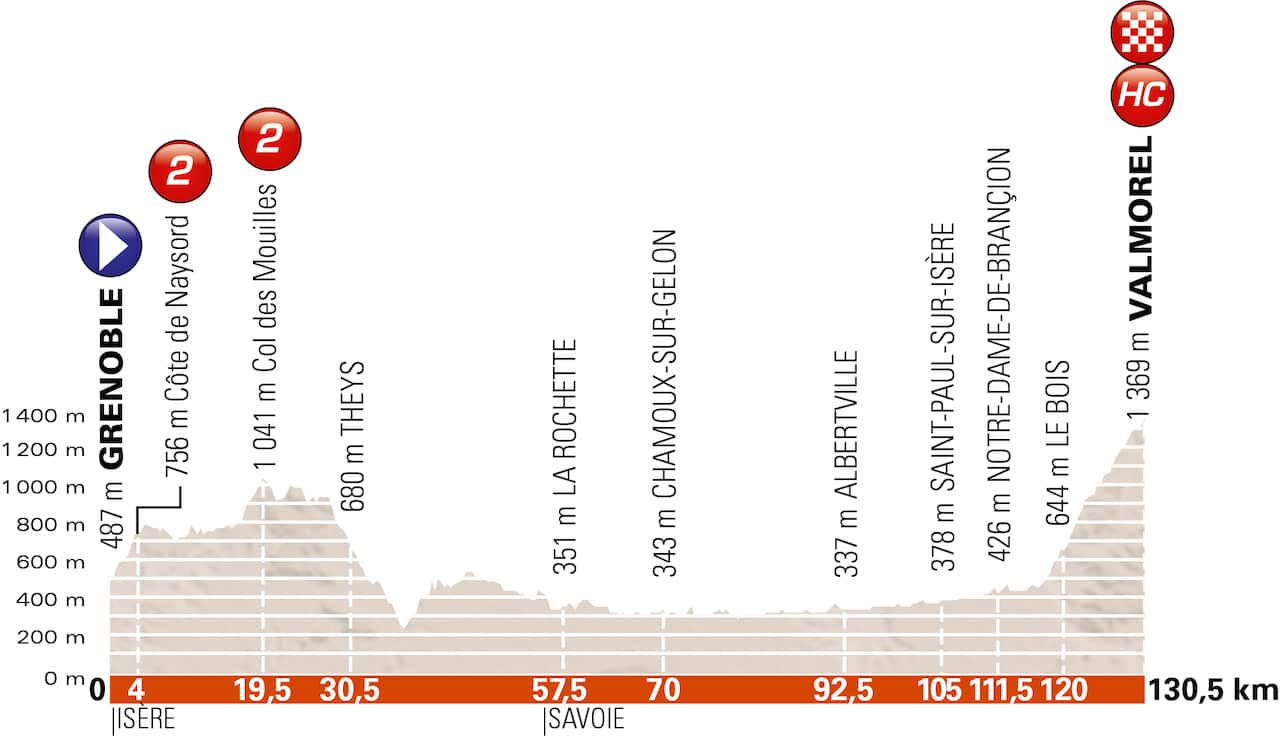The fifth stage is not the toughest stage at this year's Critérium du Dauphiné but there still could be some damage (ASO) 