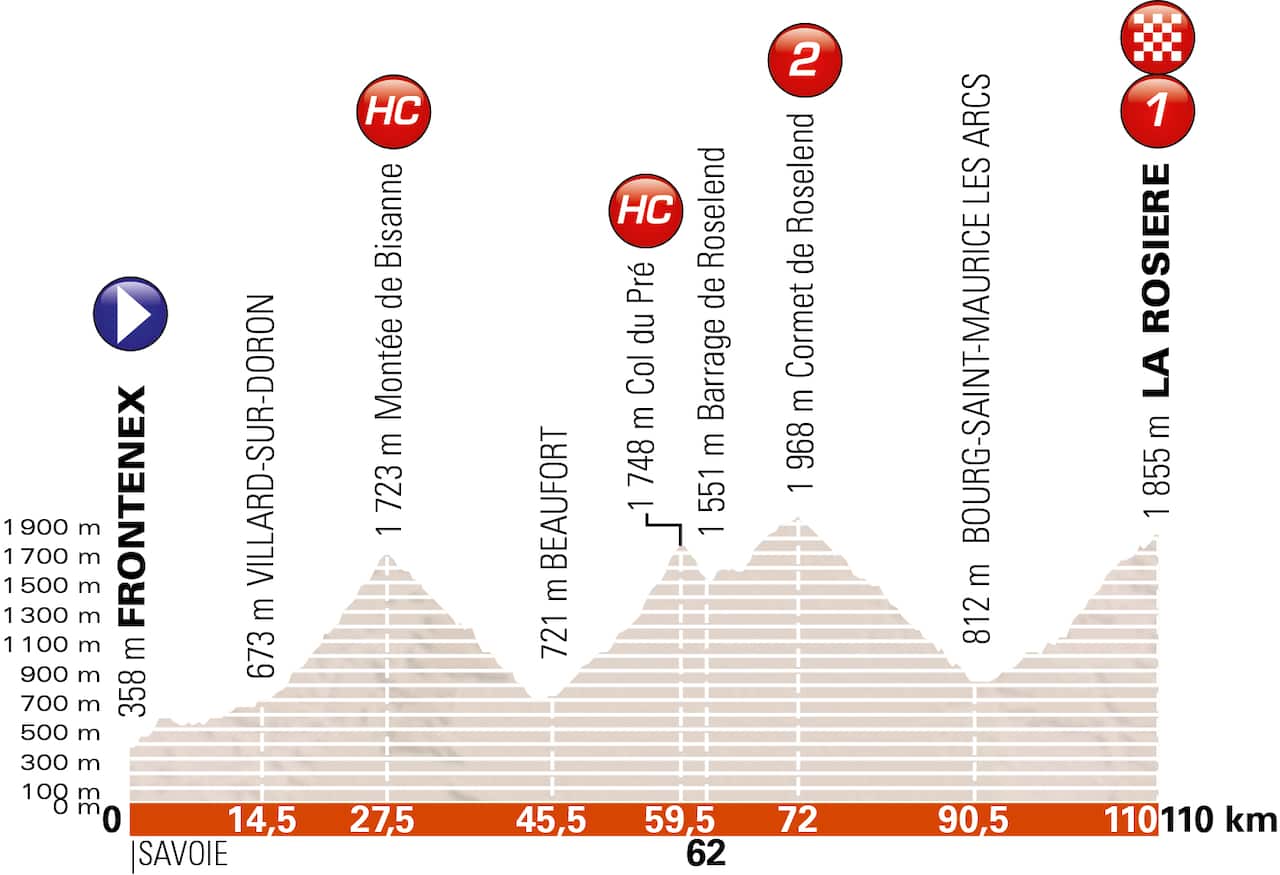 Stage 6 of the 2018 Critérium du Dauphiné (ASO)