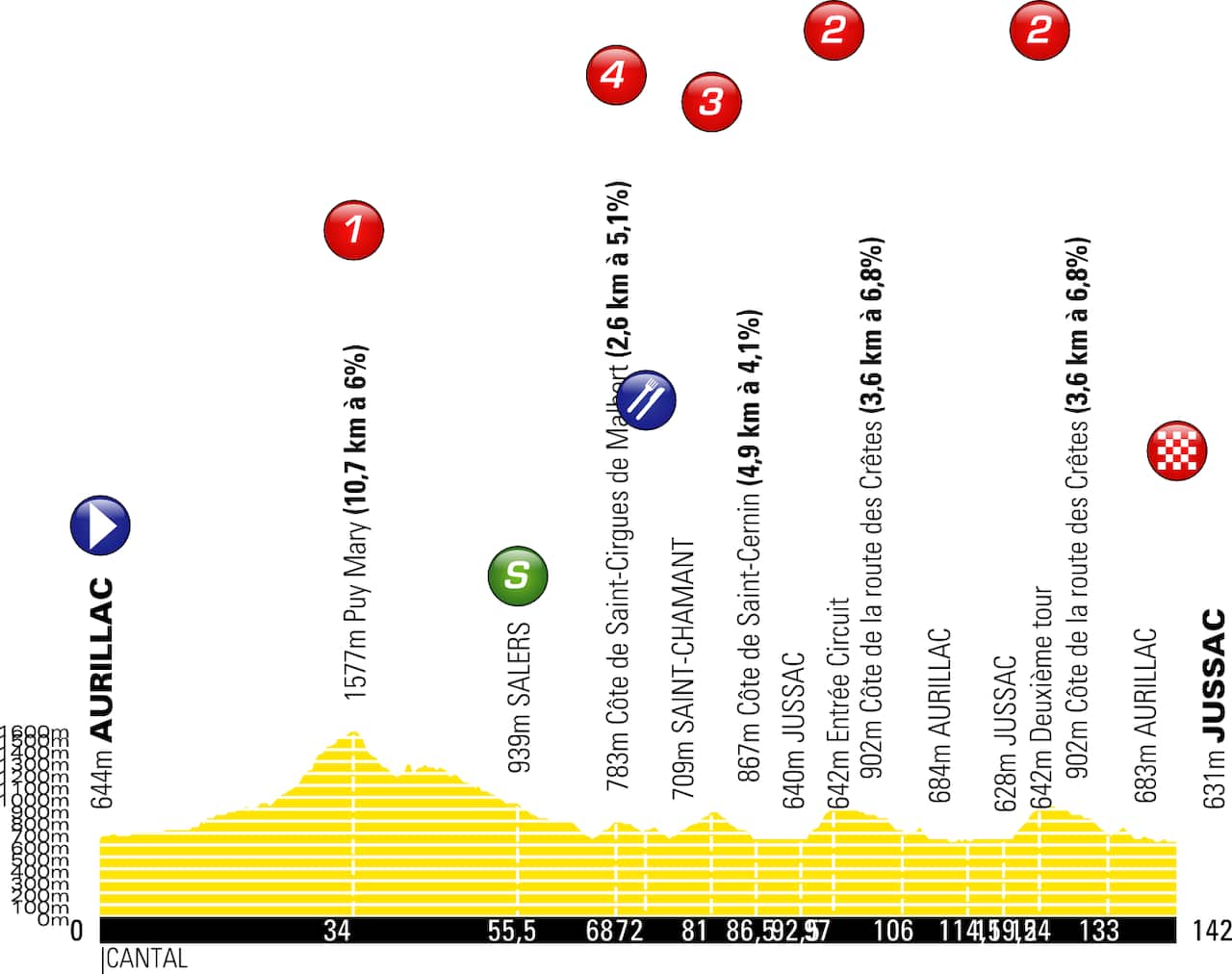 Stage 1 of the 2019 Criterium du Dauphine (ASO)