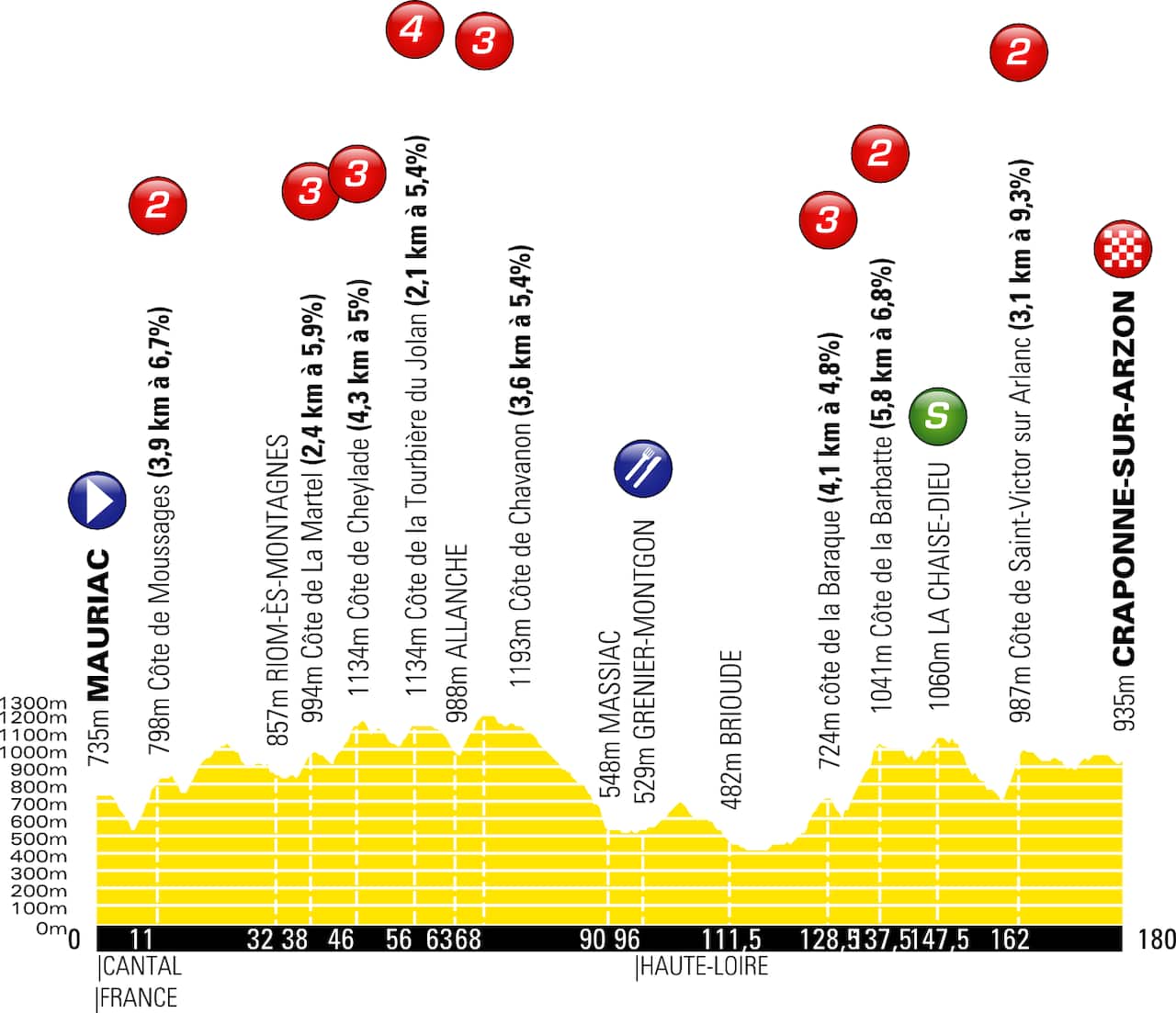 Stage 2 of the 2019 Criterium du Dauphine (ASO)
