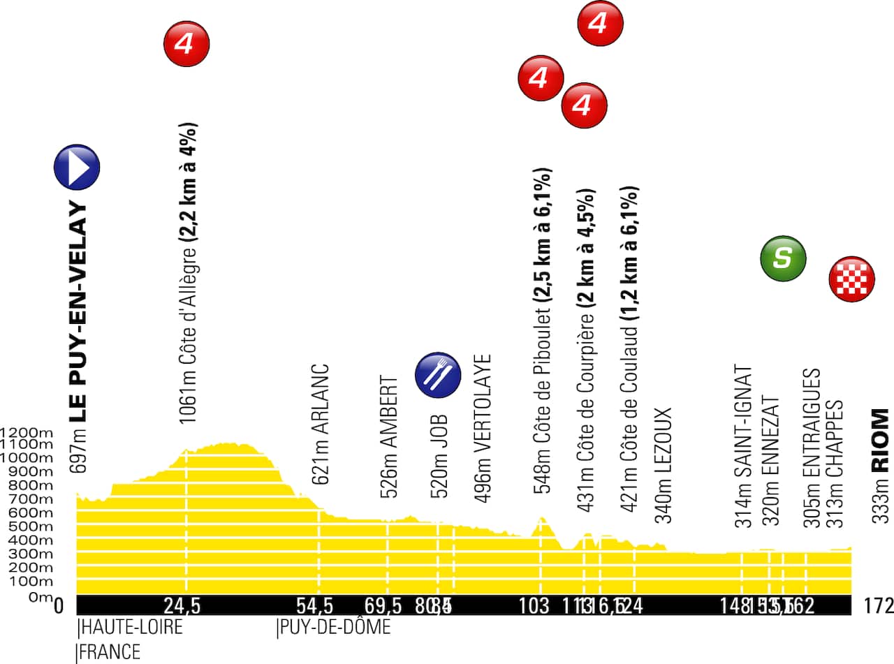 Stage 3 of the Criterium du Dauphine (ASO)