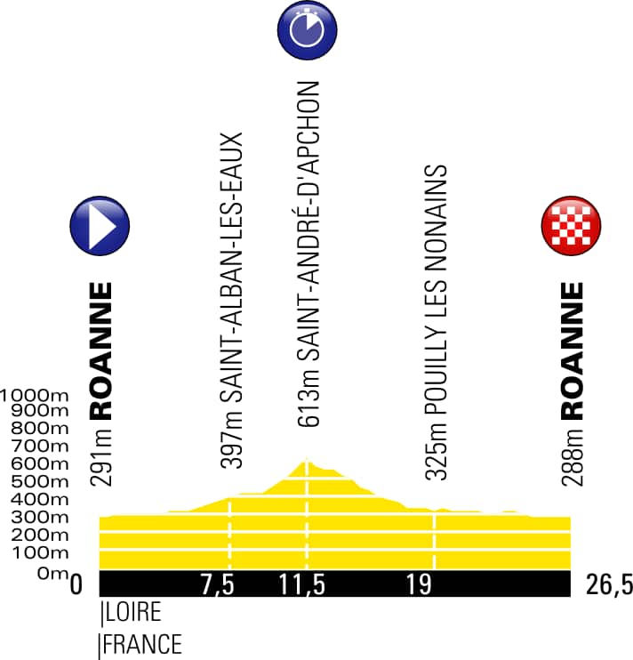 Stage 4 of the 2019 Criterium du Dauphine (ASO)