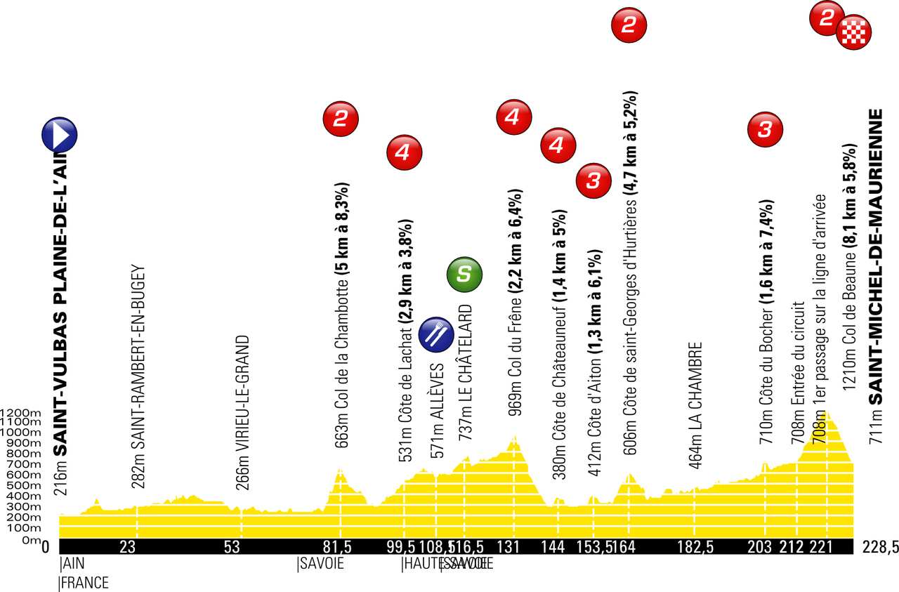 Stage 6 of the 2019 Criterium du Dauphine (ASO)