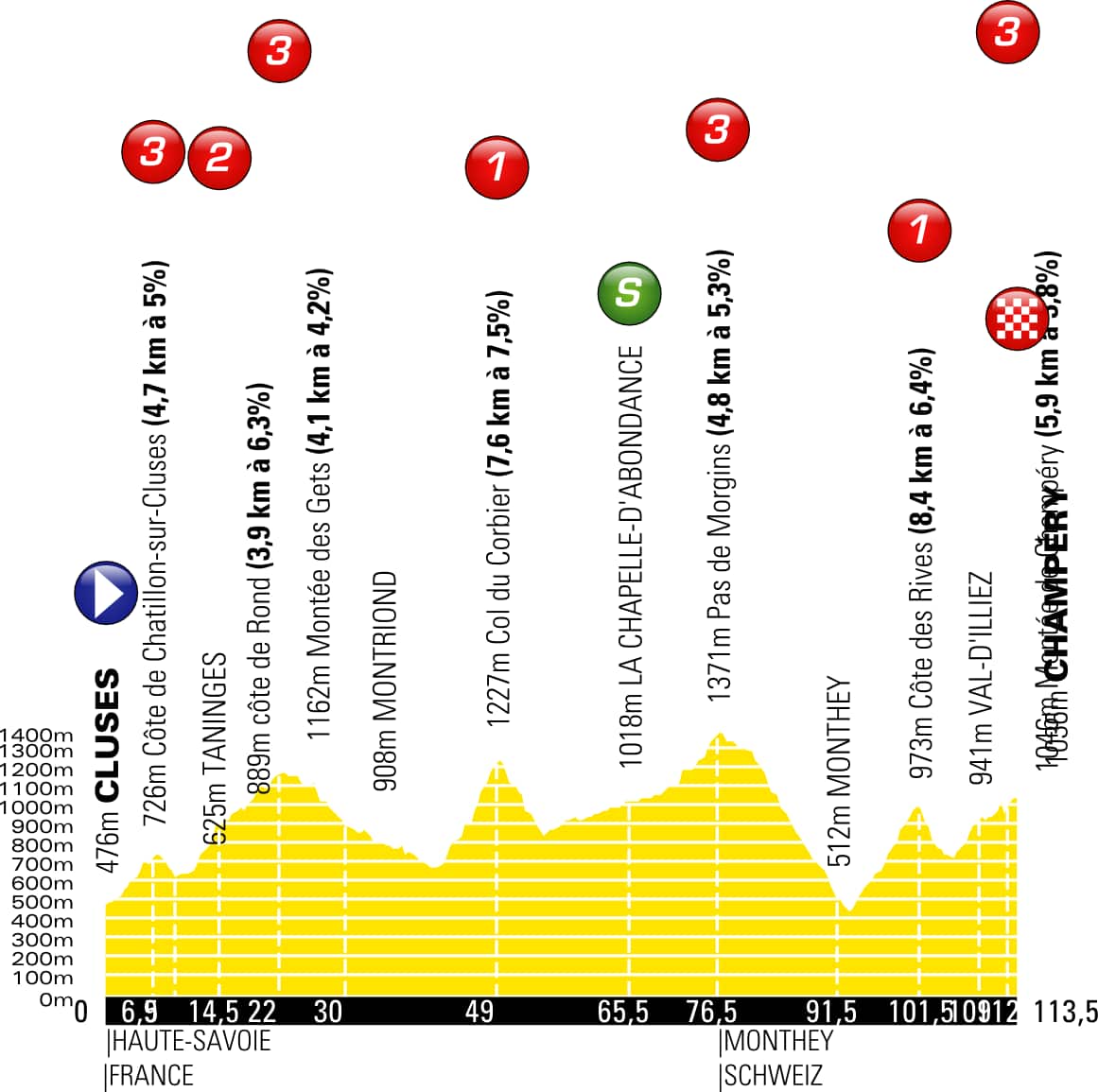 Stage 8 of the 2019 Criterium du Dauphine (ASO)