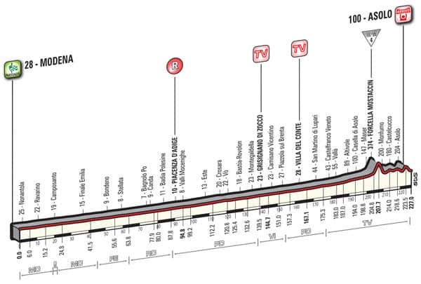 Giro d'Italia, Stage 11