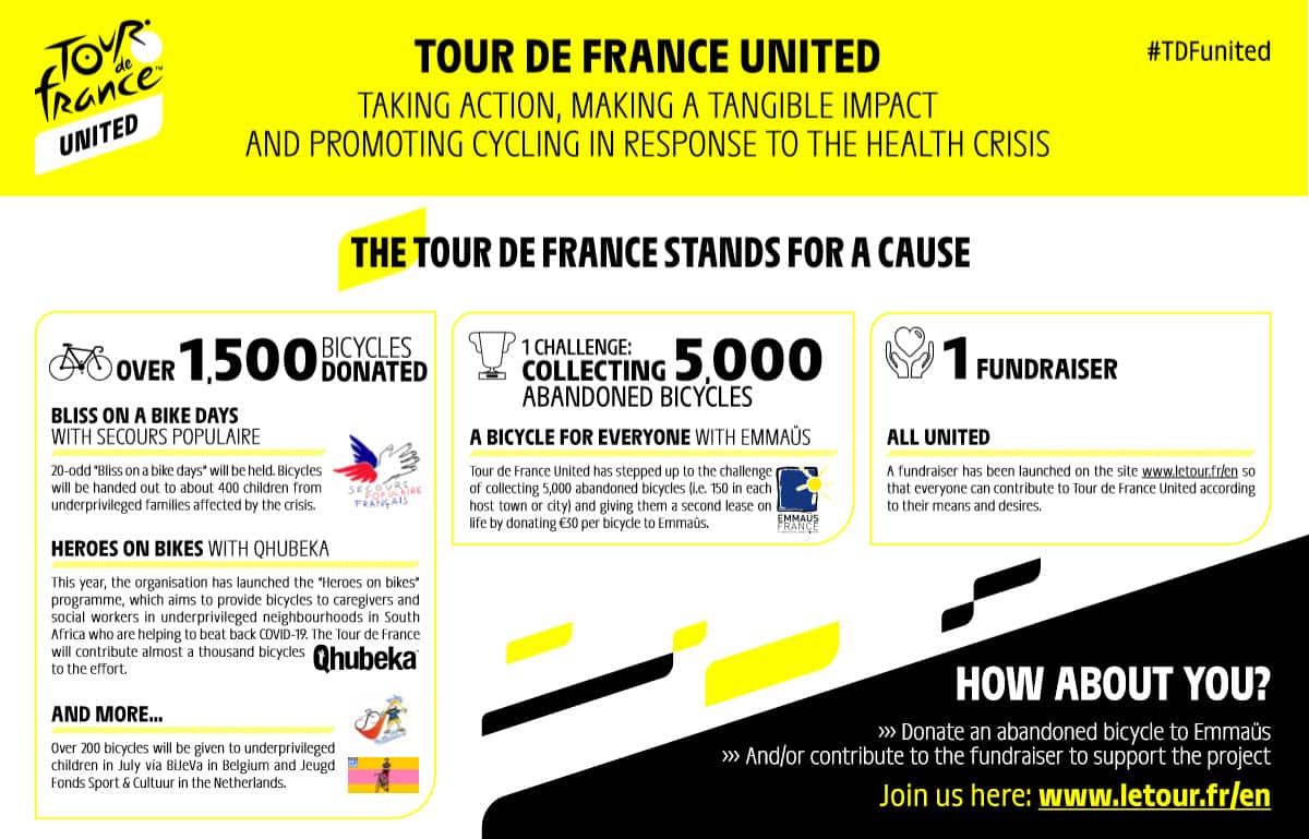 Tour de France United