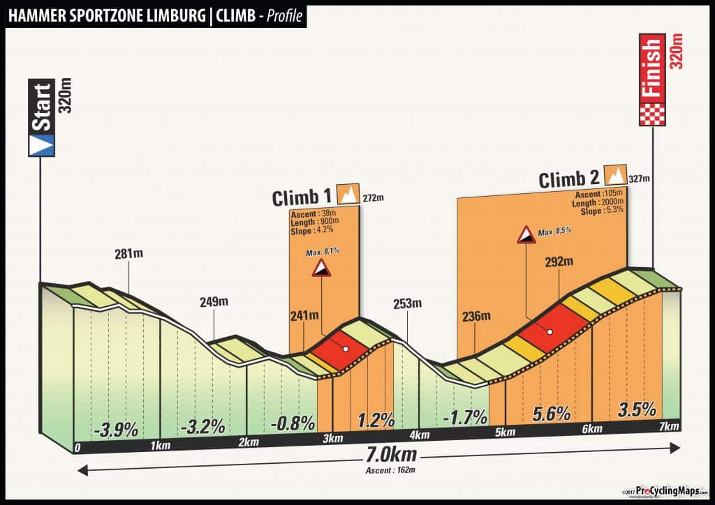 Hammer Climb Limburg