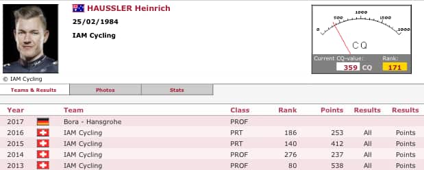 Heinrich Haussler still without contract for 2017