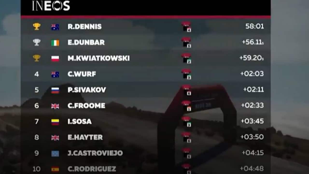 Team Ineos top 10 eRace results