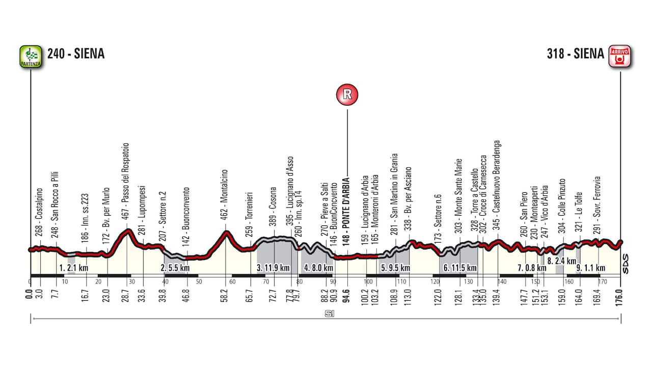 2016 Strade Bianche
