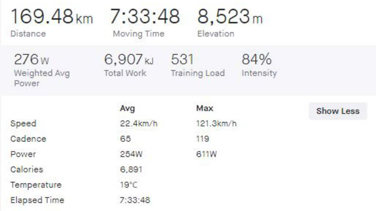 Morton's data for his successful Everesting attempt