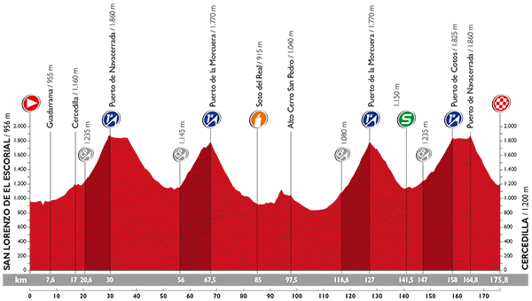 Vuelta a Espana