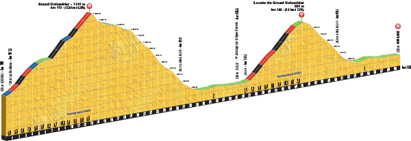 Tour de France 2016 Stage 15