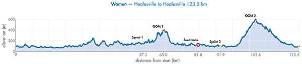 Herald Sun Tour Women