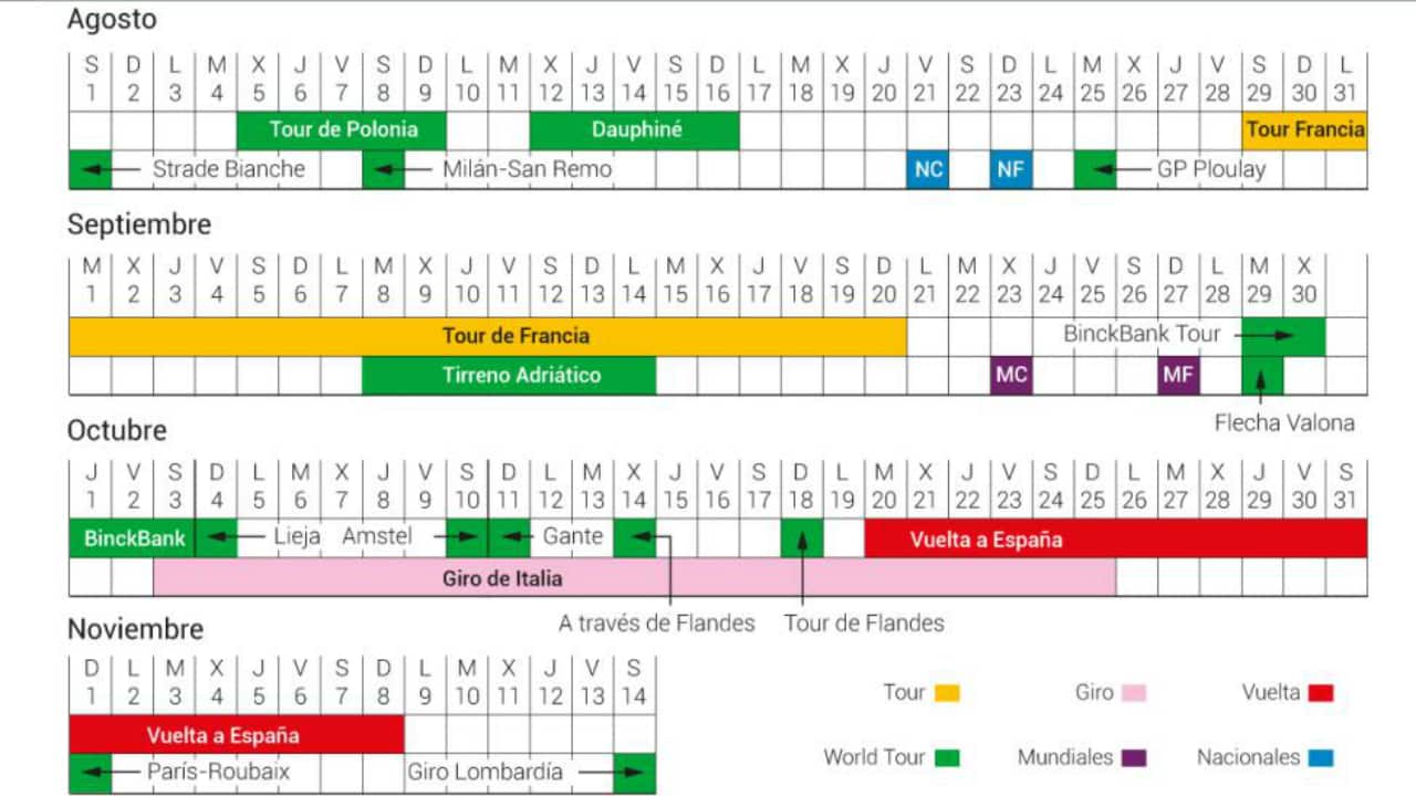 The proposed new men's WorldTour and other races calendar leaked to AS.com, yet to be finalised or announced by the UCI and race organisers