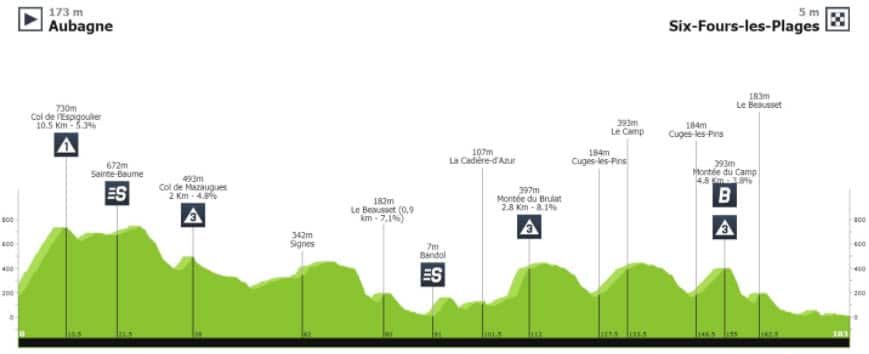 2021 Tour de Provence Stage 1