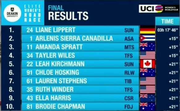 The top 10 from the 2020 Cadel Evans Great Ocean Road Race