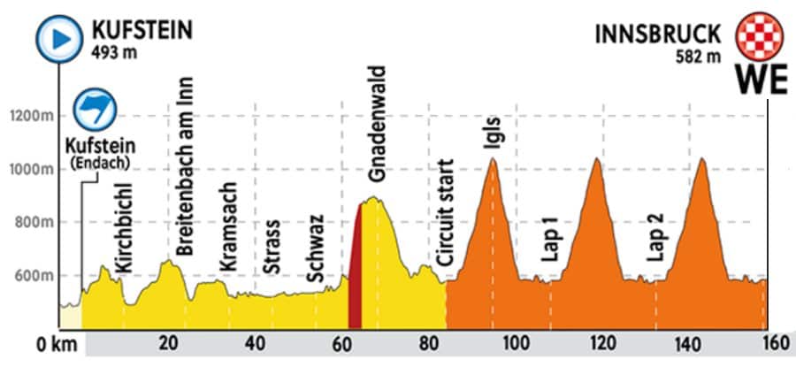 World Championships Womens Road race course