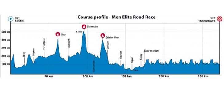 world championships road race course mens