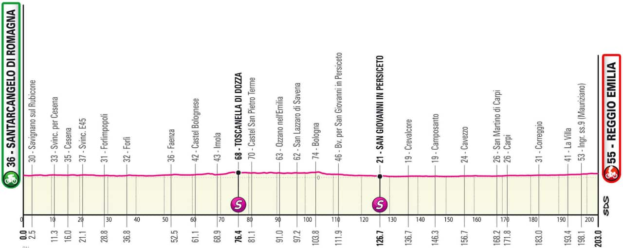 Stage 11 Giro d'Italia 2022 profile