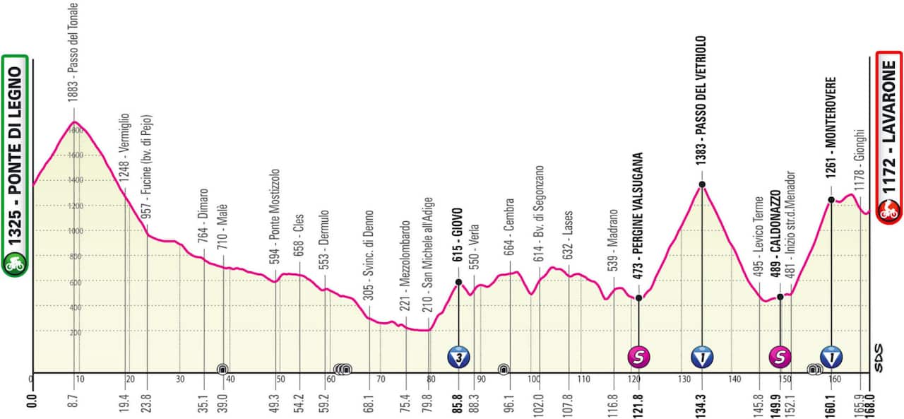 Stage 17 Giro d'Italia 2022 profile
