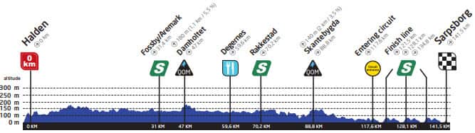 Stage 1 profile Ladies' Tour of Norway