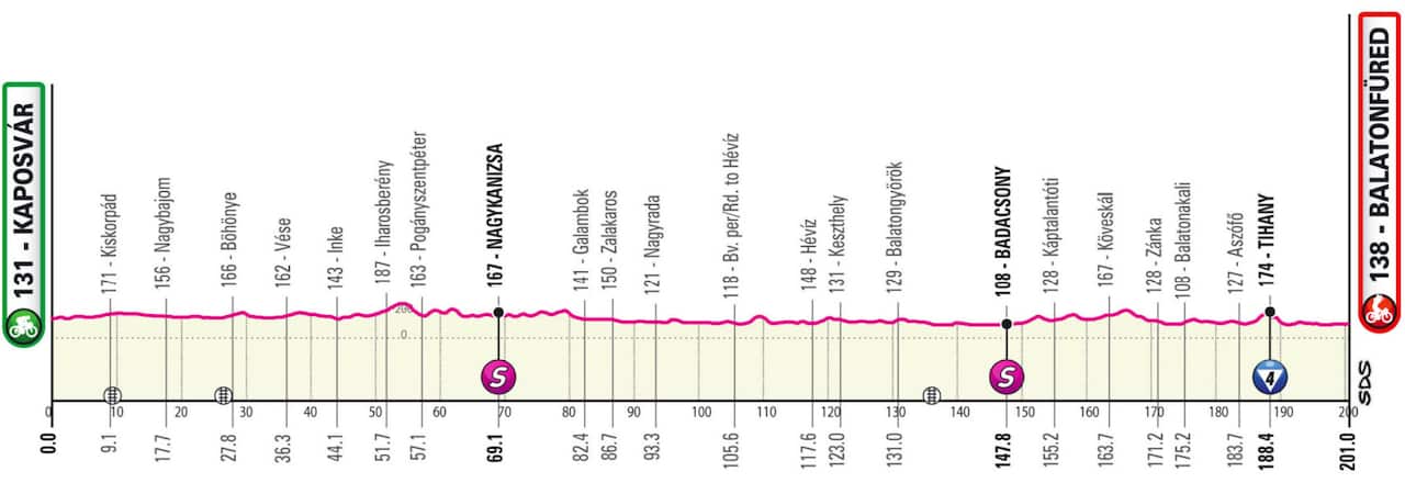 Stage 3 Giro d'Italia 2022 profile