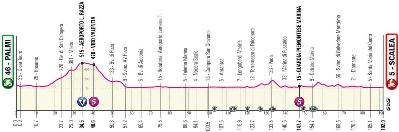 Stage 6 Giro d'Italia 2022 profile