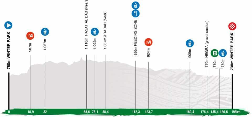Saudi Tour Stage 1