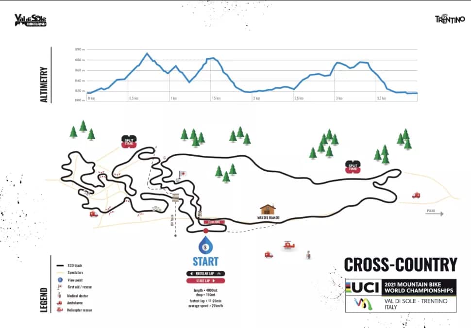 UCI MTB circuit
