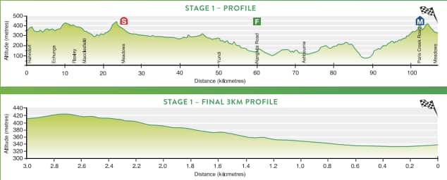 Santos Women's Tour Stage 1