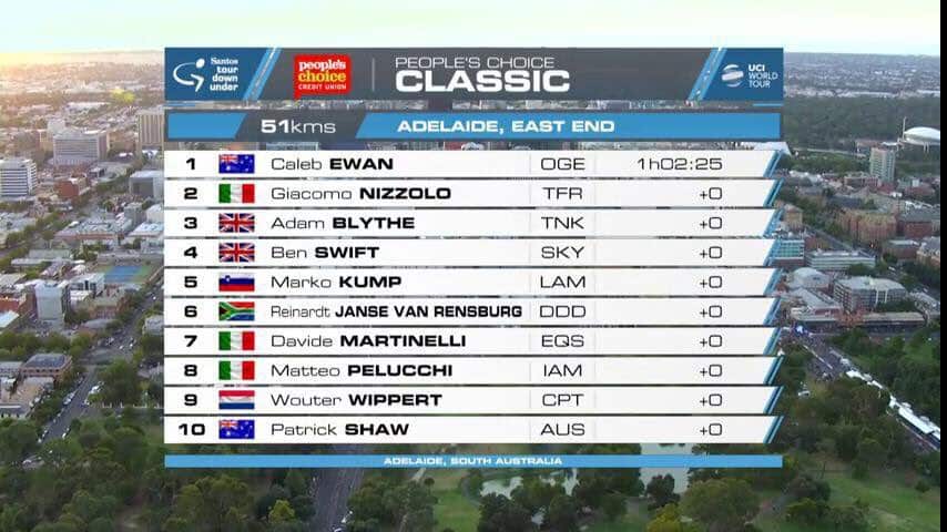Santos Tour Down Under, People's choice Classic
