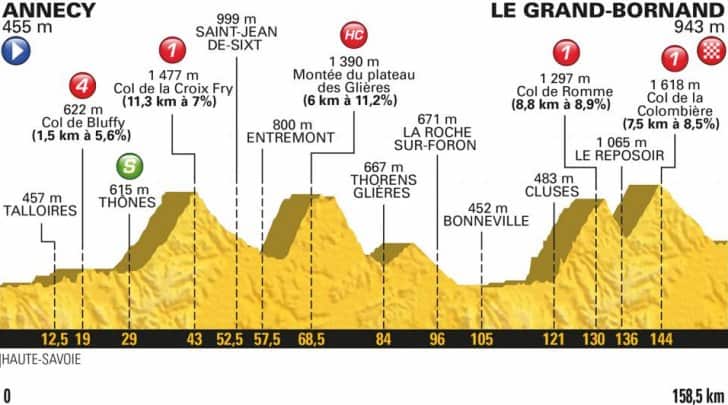 Stage 10, Tour de France 2018