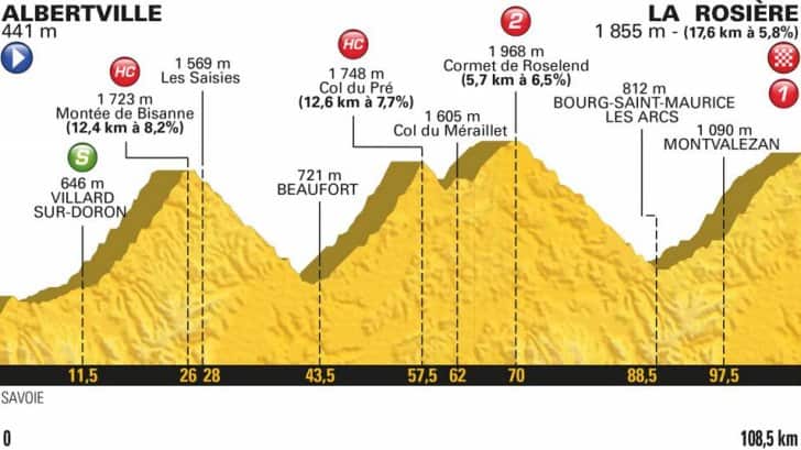 Tour de France 2018, Stage 11