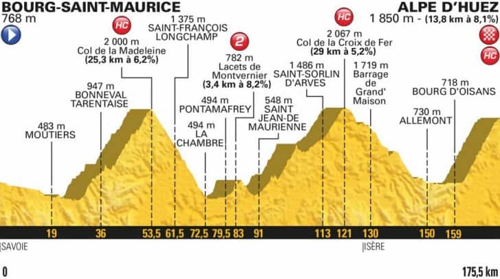 Stage 12, Tour de France 2018