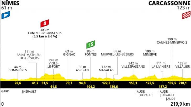 Stage 13, Tour de France